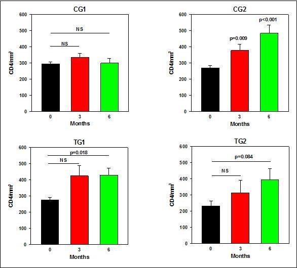 Journal of Clinical Research In HIV AIDS And Prevention-Phytochemicals