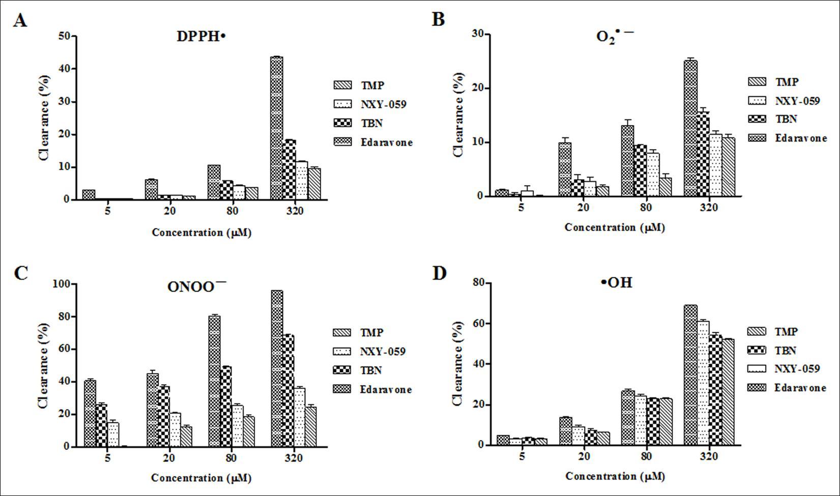 Journal of Antioxidant Activity-Tetramethylpyrazine