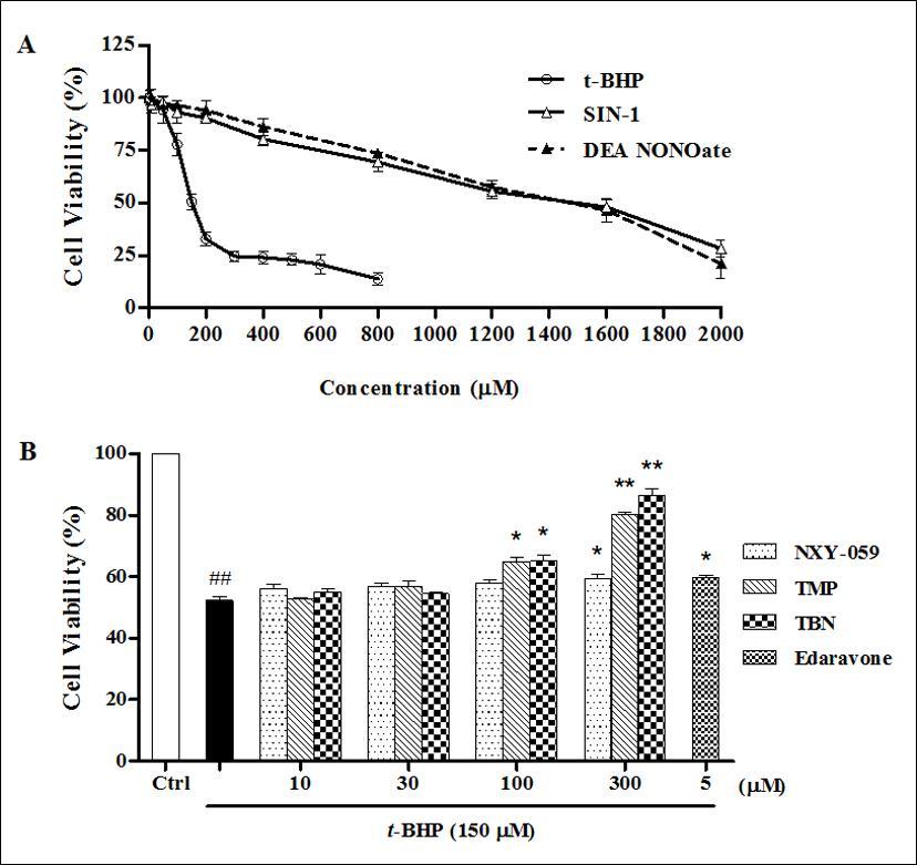 Journal of Antioxidant Activity-Tetramethylpyrazine