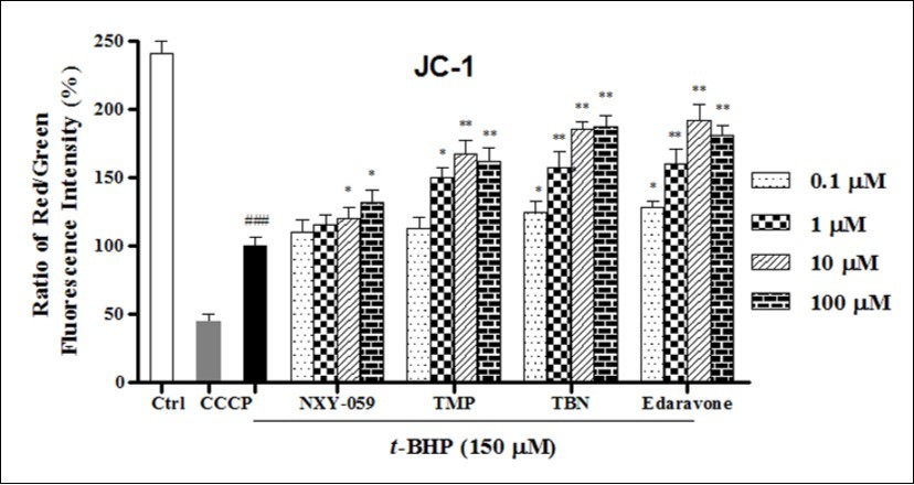 Journal of Antioxidant Activity-Tetramethylpyrazine
