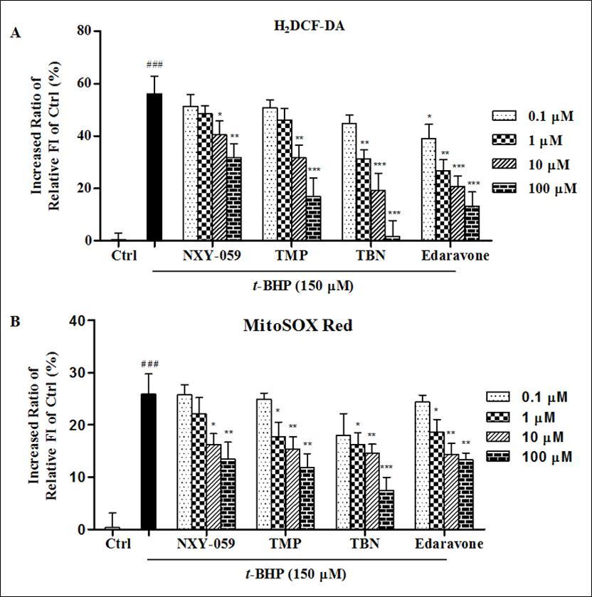 Journal of Antioxidant Activity-Tetramethylpyrazine