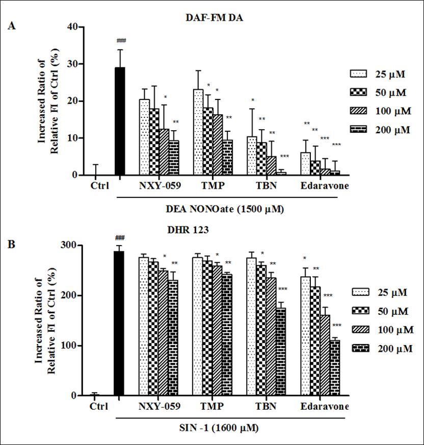 Journal of Antioxidant Activity-Tetramethylpyrazine
