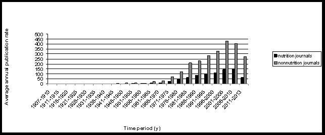 International Journal of Nutrition-Diet