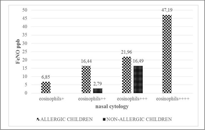 Journal of Otolaryngology Advances-nasal cytology