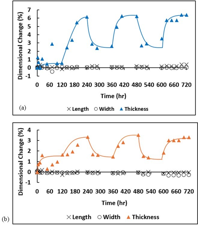 Journal of Current Scientific Research - Fiber Reinforced