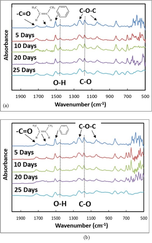 Journal of Current Scientific Research - Fiber Reinforced
