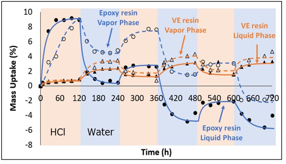 Journal of Current Scientific Research - Fiber Reinforced