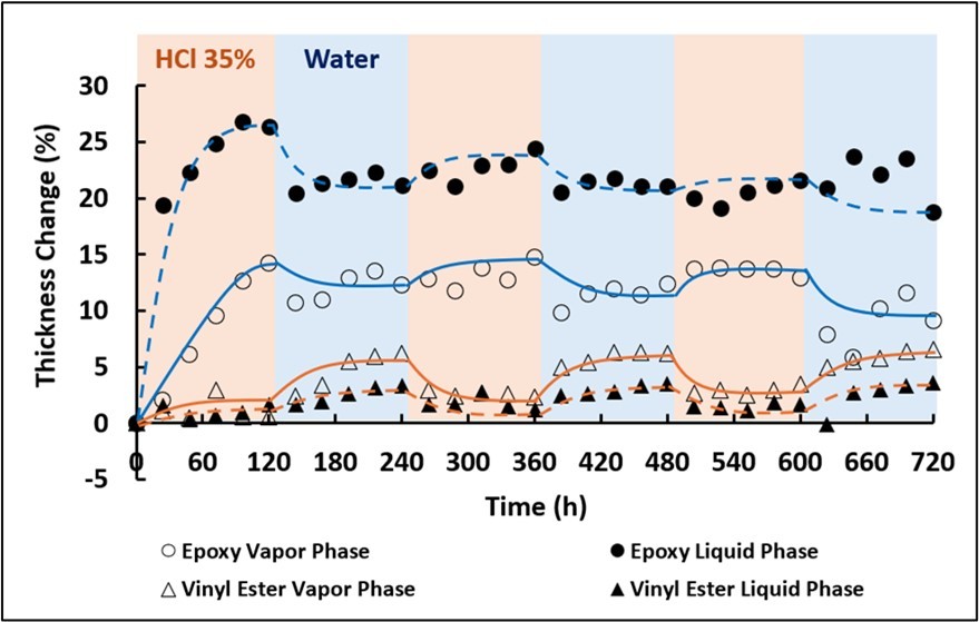 Journal of Current Scientific Research - Fiber Reinforced