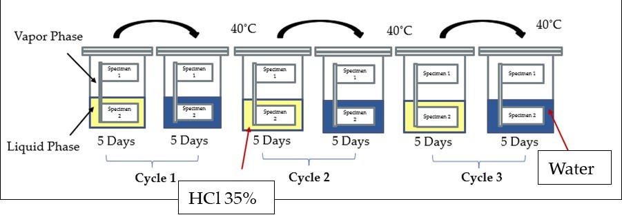 Journal of Current Scientific Research - Fiber Reinforced