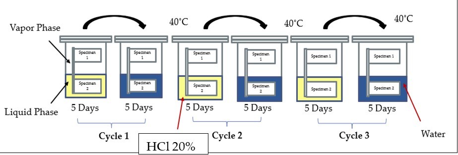 Journal of Current Scientific Research - Fiber Reinforced