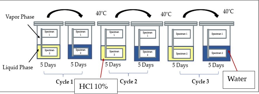 Journal of Current Scientific Research - Fiber Reinforced