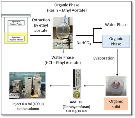 Journal of Current Scientific Research - Fiber Reinforced