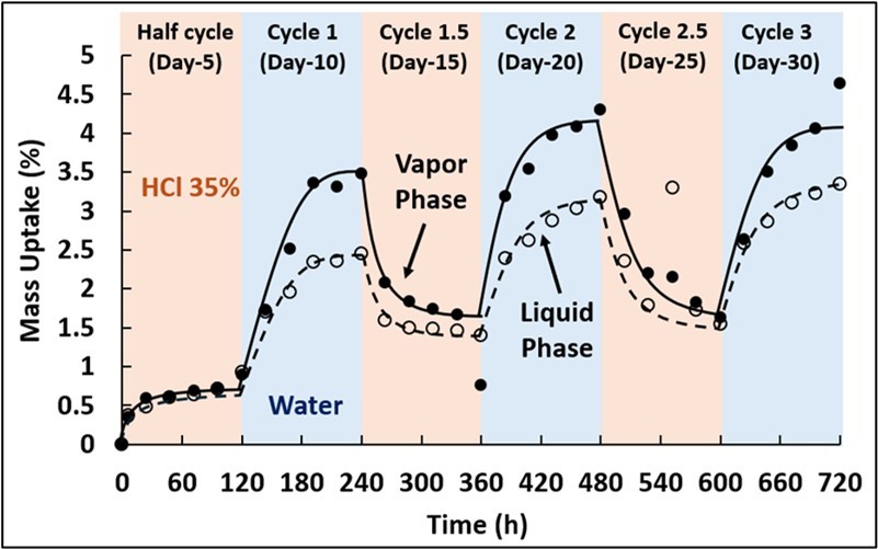 Journal of Current Scientific Research - Fiber Reinforced