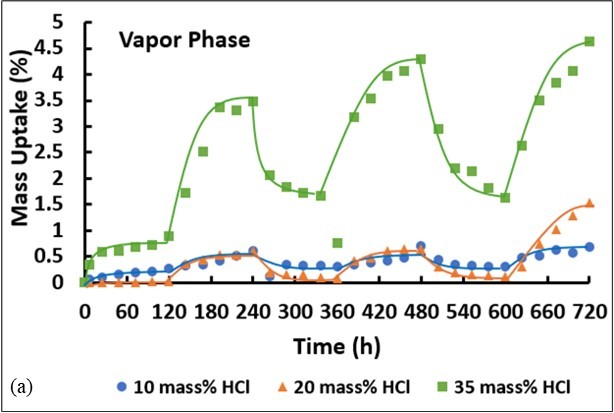Journal of Current Scientific Research - Fiber Reinforced