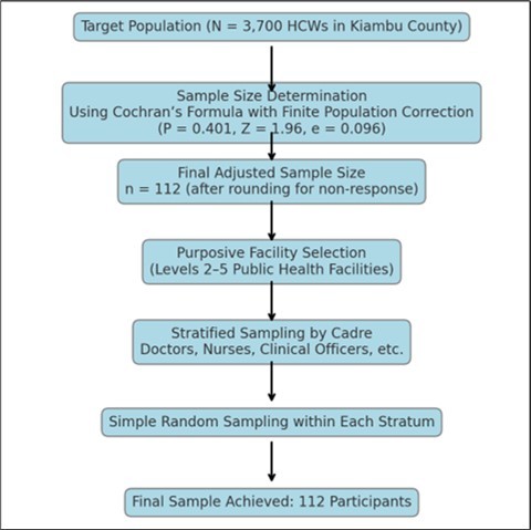 Journal of Immunization - immunization