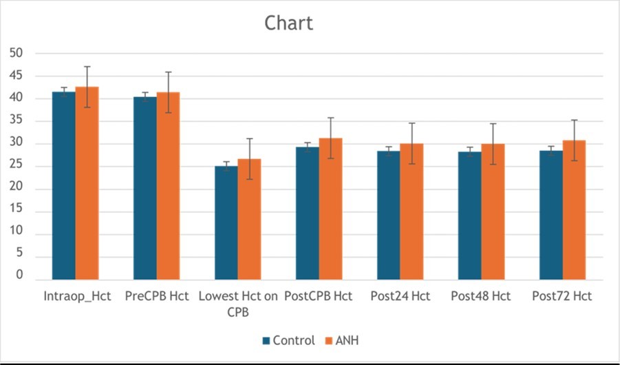 International Journal of Blood Transfusion - Complex Cardiac Surgery