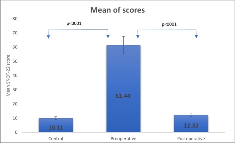 Journal of Otolaryngology Advances - Chronic rhinosinusitis