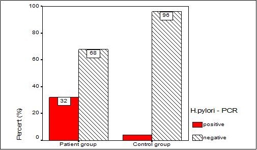 Journal of Otolaryngology Advances-Nasal polyp