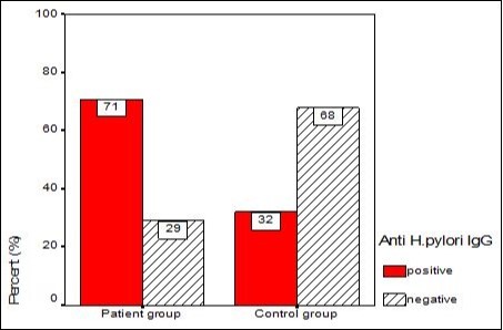 Journal of Otolaryngology Advances-Nasal polyp