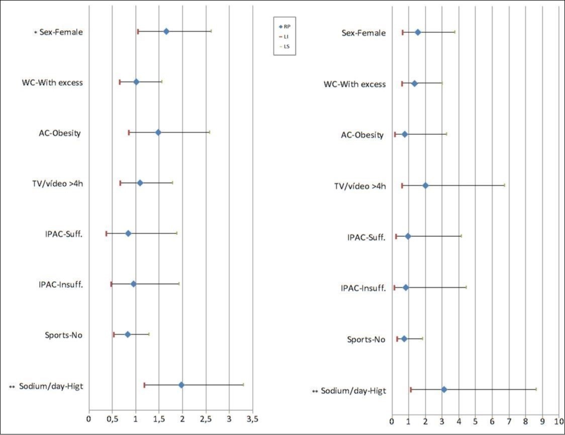 International Journal of Nutrition-adolescents