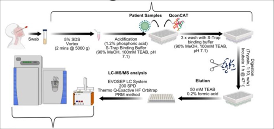 Journal of Food Science and Hygiene - Liquid Chromatography