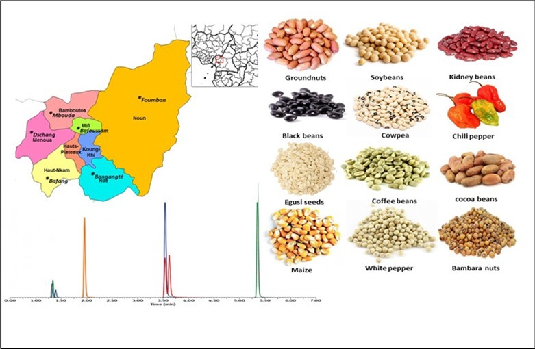Journal of Food Science and Hygiene - Liquid Chromatography