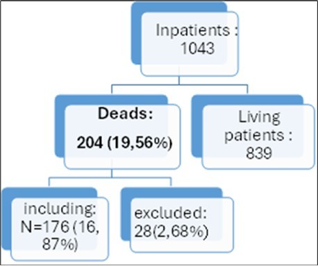 Journal of Respiratory Diseases - Pneumophthisiology