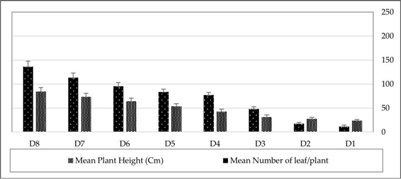 International Journal of Entomology - Biopesticide