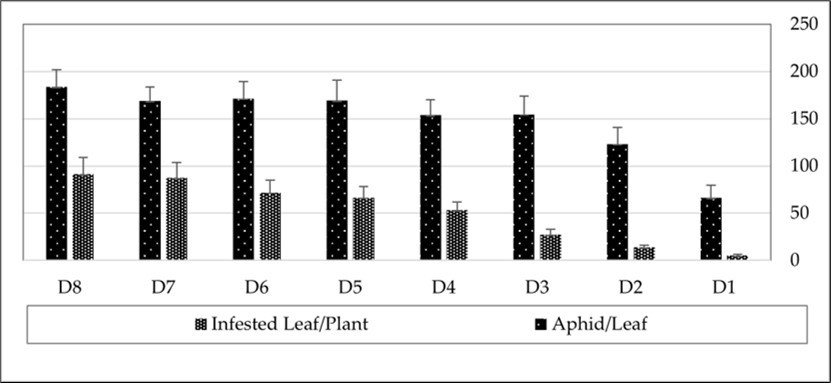 International Journal of Entomology - Biopesticide
