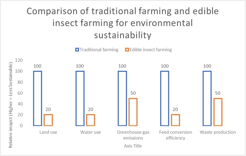 International Journal of Entomology - Environmental Sustainability