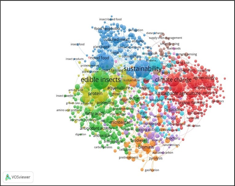 International Journal of Entomology - Environmental Sustainability