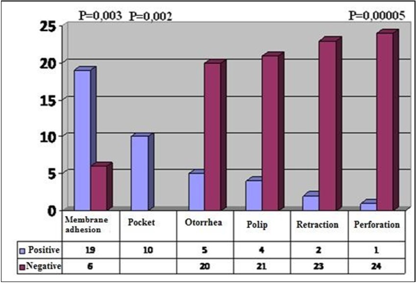 Journal of Otolaryngology Advances-cholesteatoma