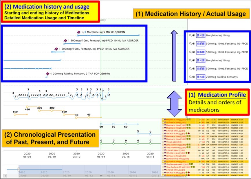 International Journal of Pain Management - Pain Management