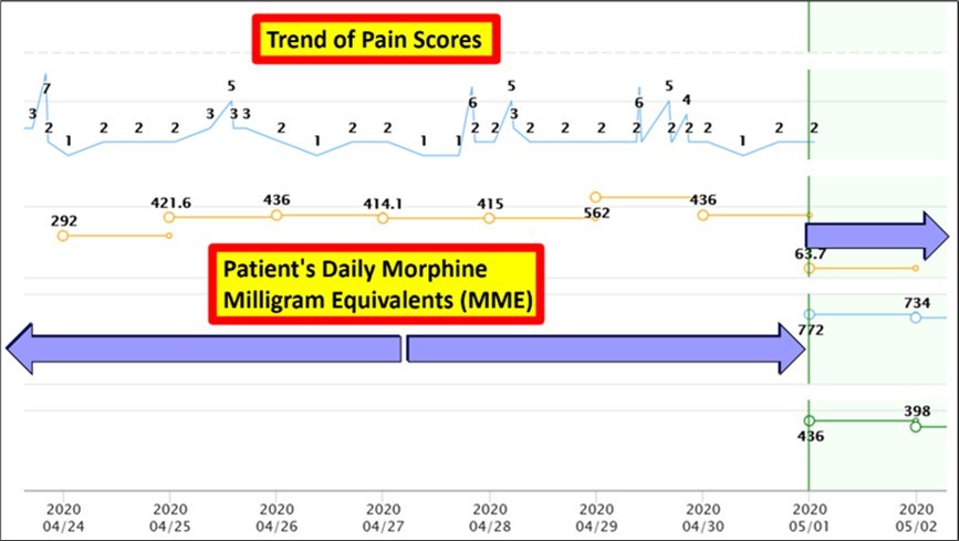 International Journal of Pain Management - Pain Management