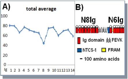 Journal Of Proteomics And Genomics Research-insect