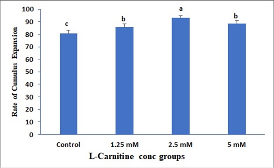 Journal of Veterinary Healthcare - L Carnitine