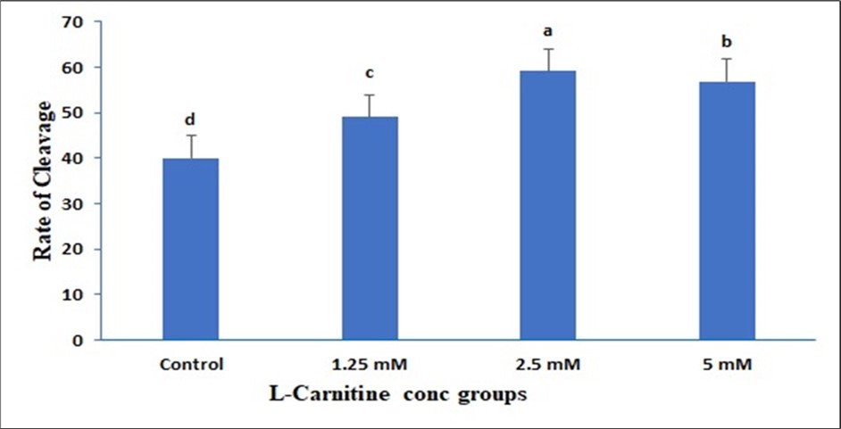 Journal of Veterinary Healthcare - L Carnitine