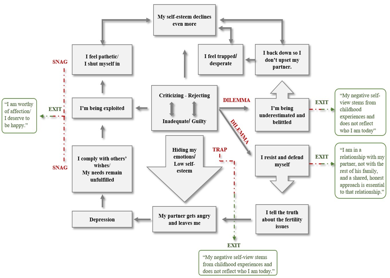 International Journal of Psychotherapy Practice and Research - Cognitive-Analytic Therapy