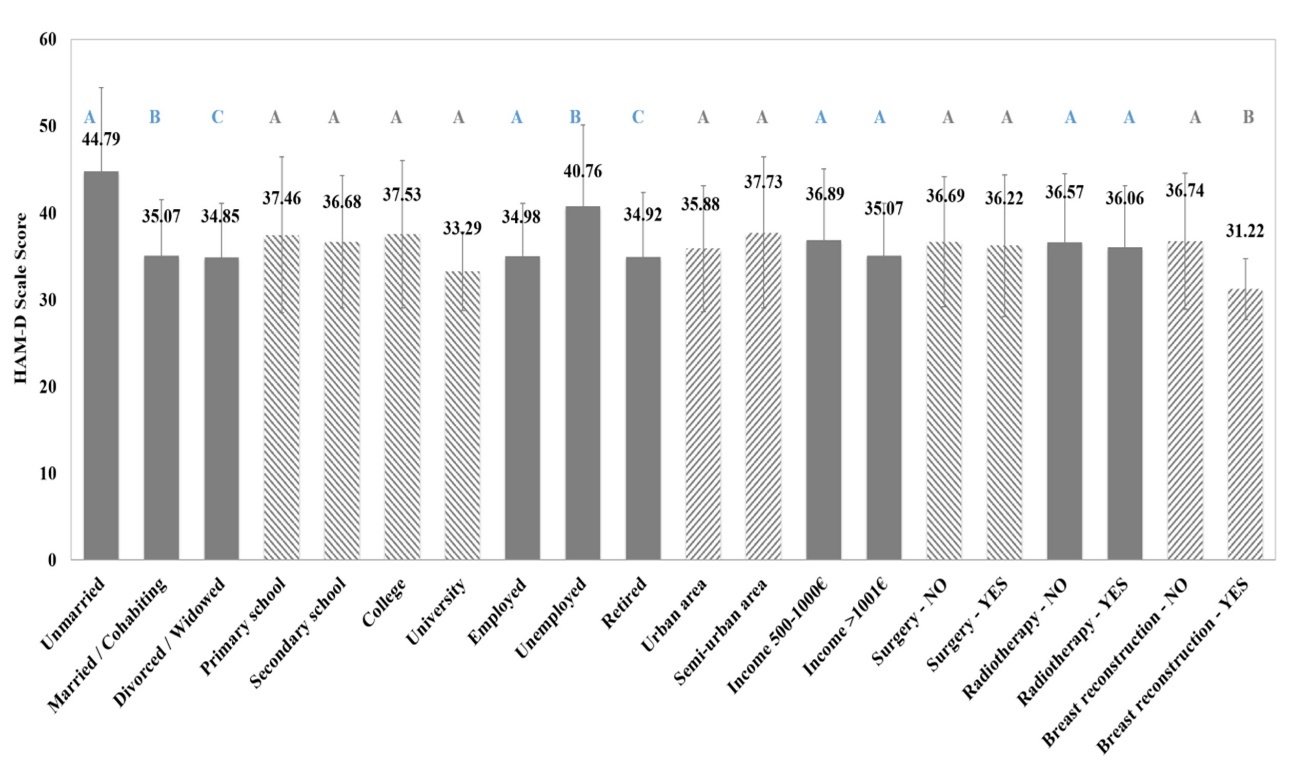International Journal of Psychotherapy Practice and Research - Cognitive-Analytic Therapy
