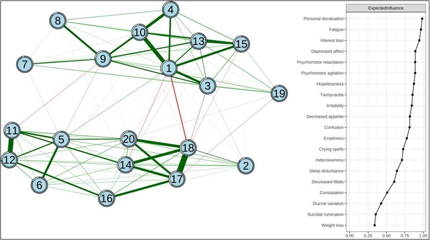 Journal of Behavior Therapy and Mental Health - Depression
