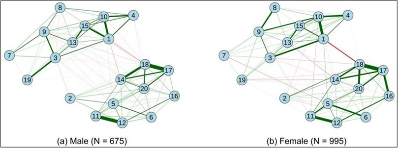 Journal of Behavior Therapy and Mental Health - Depression