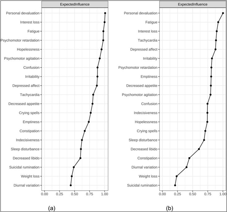 Journal of Behavior Therapy and Mental Health - Depression