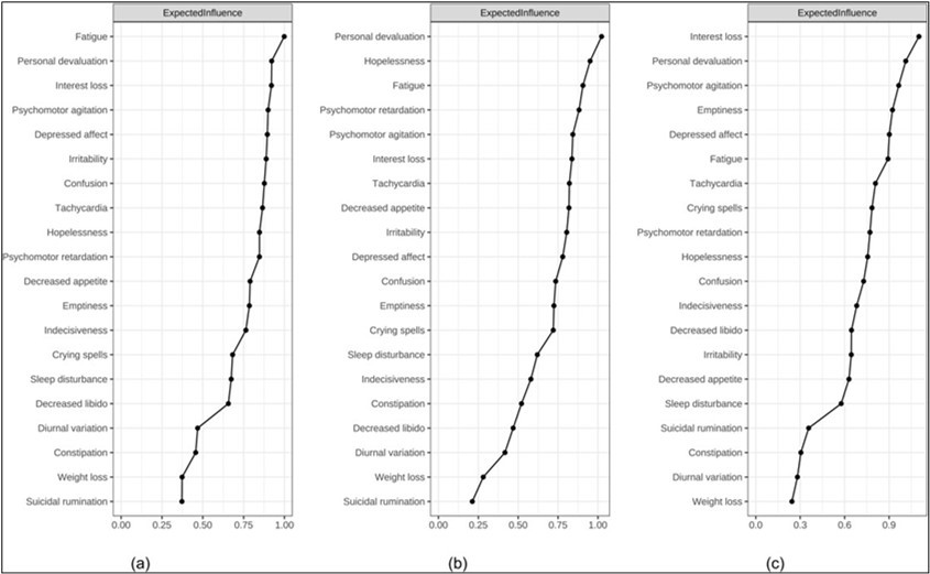 Journal of Behavior Therapy and Mental Health - Depression