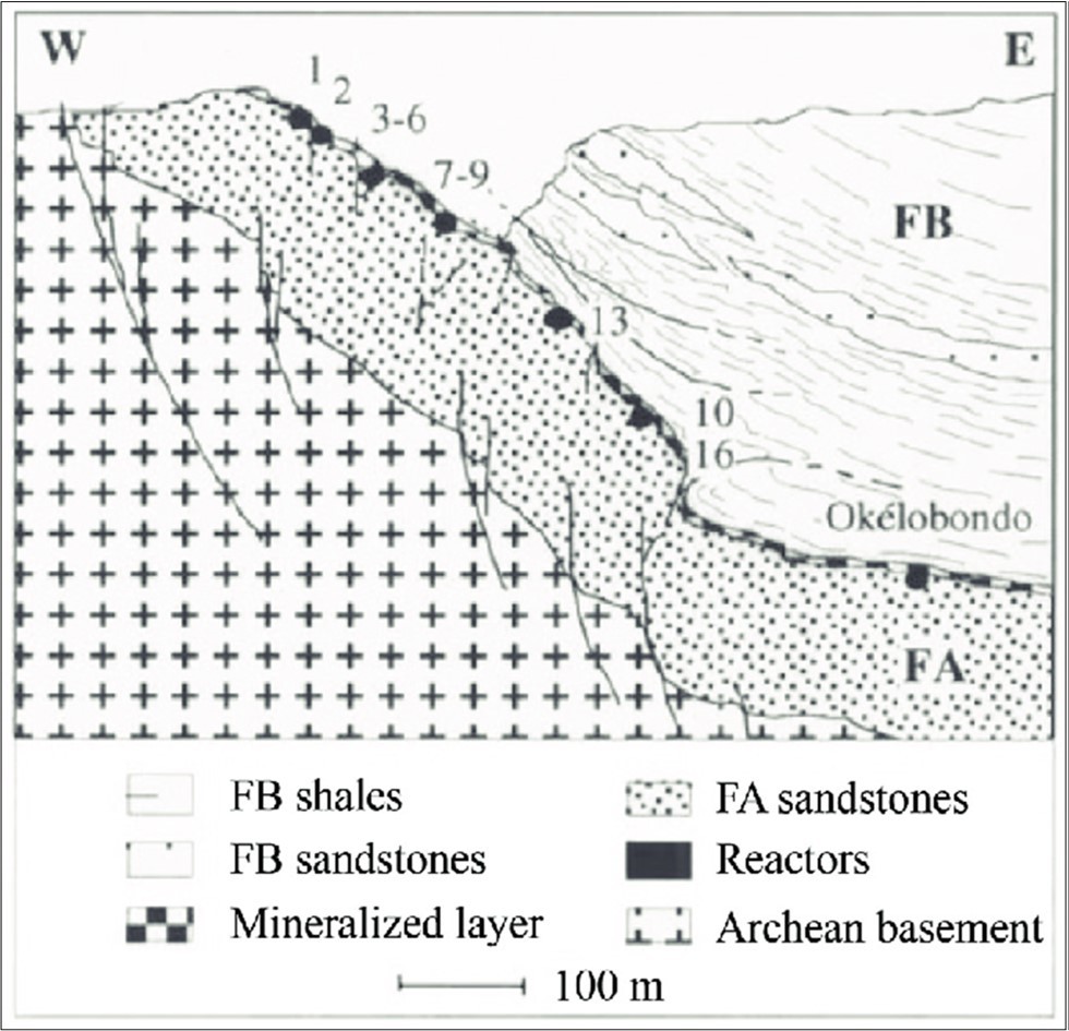 Journal of Evolutionary Science - Microbial Evolutionary