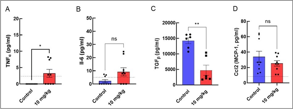 Journal of Hematology and Oncology Research - Hematopoiesis