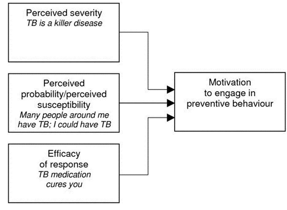 Journal of Clinical Research In HIV AIDS And Prevention-diagnostic procedures