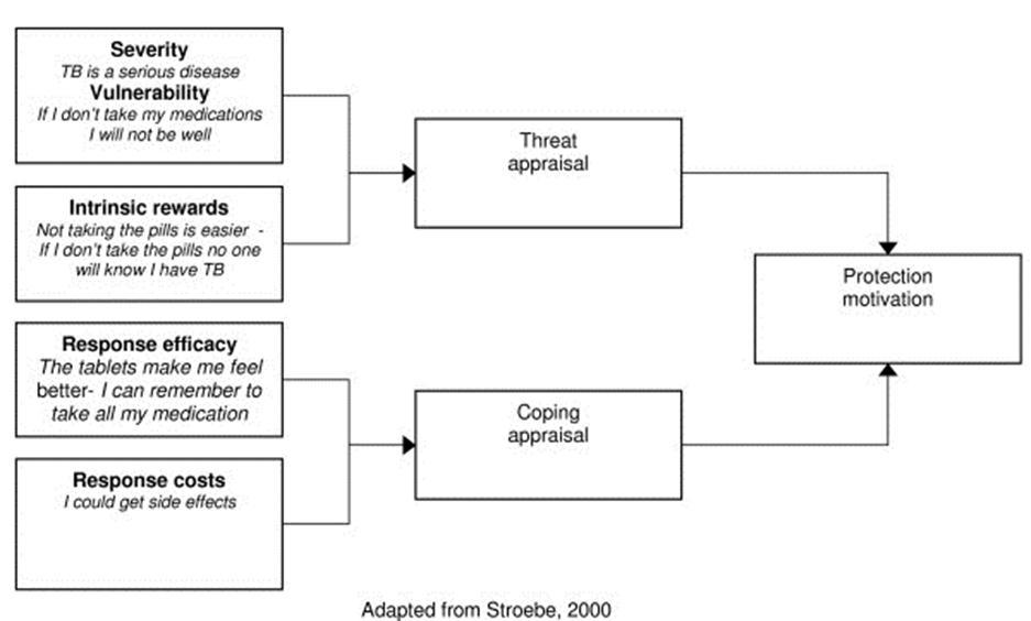 Journal of Clinical Research In HIV AIDS And Prevention-diagnostic procedures