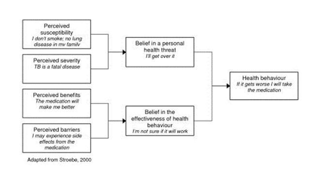 Journal of Clinical Research In HIV AIDS And Prevention-diagnostic procedures