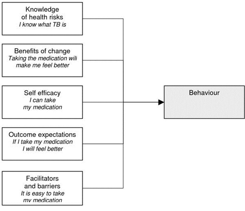 Journal of Clinical Research In HIV AIDS And Prevention-diagnostic procedures