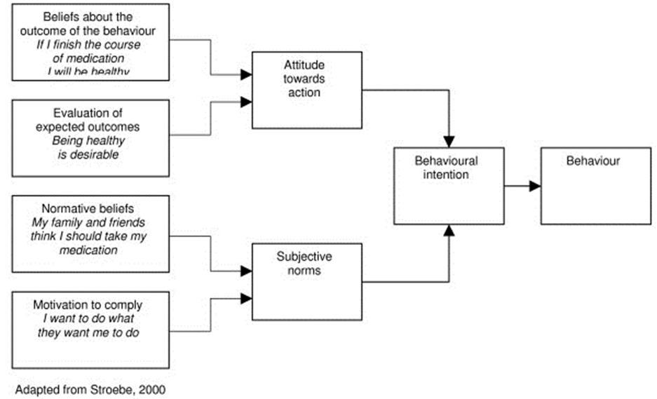 Journal of Clinical Research In HIV AIDS And Prevention-diagnostic procedures